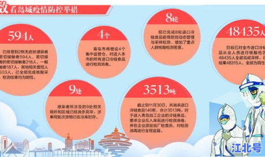 青岛疫情最新进展情况，各地疫情情况