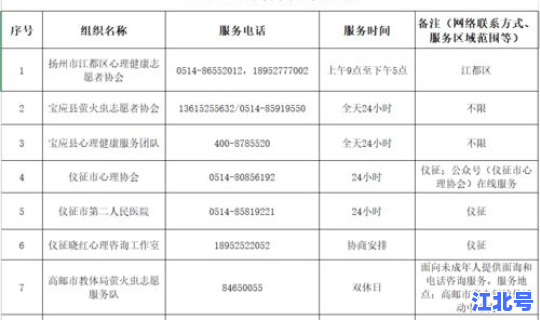 扬州10次核酸检测时间表 b族链球菌核酸检测是查什么