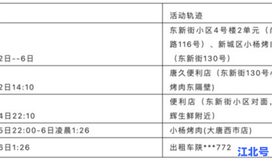 西安新增确诊最小6个月大？西安确诊新冠状