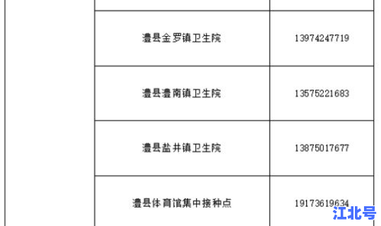 攀枝花市疫情防控最新消息 攀枝花疫苗接种点电话