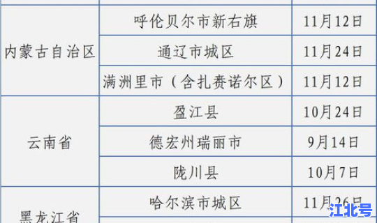 长春疫情最新情况确诊(长春新型病毒)