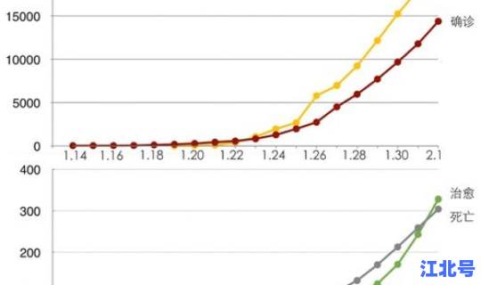 江苏苏州疫情最新数据？苏州疫情最新情况