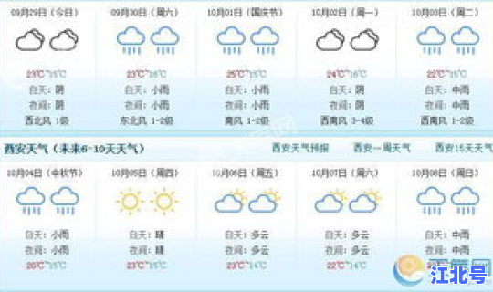 西安天气预报15天准确一览表？西安天气预报一周7天