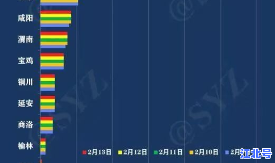 西安疫情最新消息数据实时更新，西安最新疫情最新数据今天