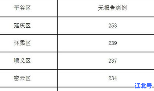 北京有没有新冠感染者？北京现有新冠确诊病例
