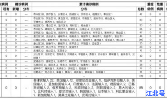 四川昨日新增确诊病例多少，四川有传染病发是真吗