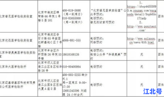 最新疫情中高等级风险城市？中高风险地区名单疫情