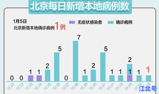 顺义区新增确诊 顺义疫情