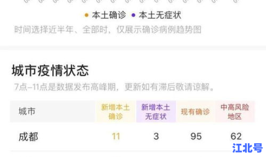 四川成都最新疫情新增，最新疫情最新消息