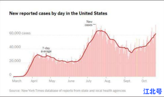 英国单日新增确诊病例 英国日增确诊创新高