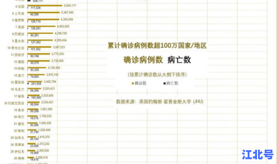 全球确诊将达到多少？全球累计新冠确诊超46