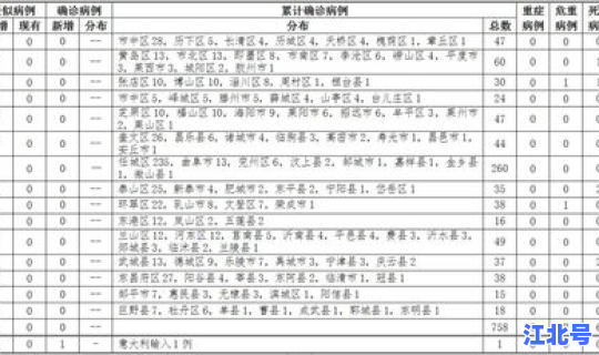 烟台确诊病例 轨迹？山东确诊病例活动轨迹
