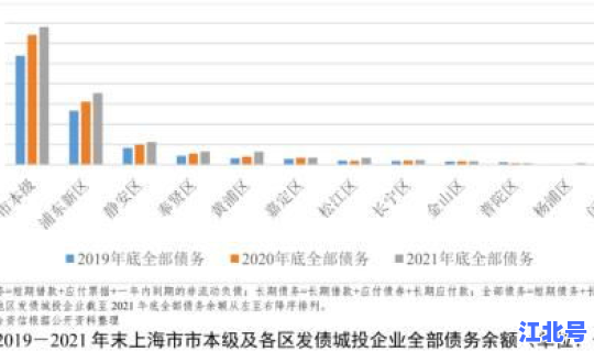 上海市一地列为中风险(上海哪些是中风险地区)
