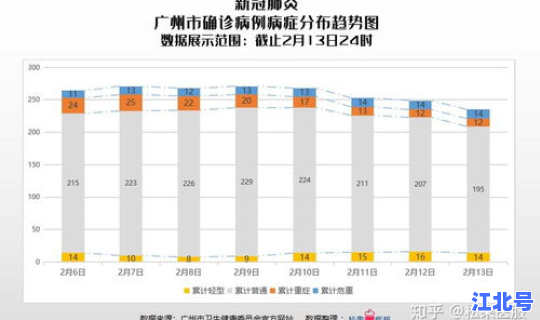 广州疫情详细数据最新？广州 疫情