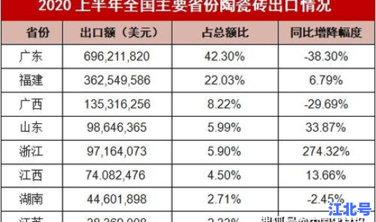 2020年三月疫情数据，2020年疫情是几号开始的