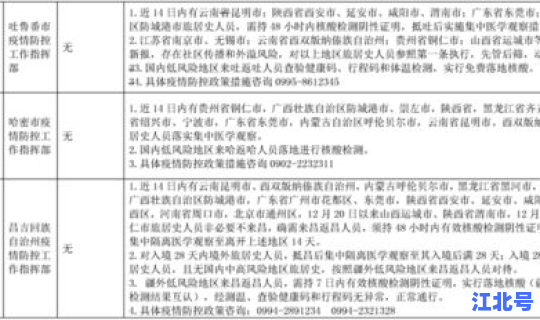 新疆防控措施最新政策 新疆自治区实施反恐法办法