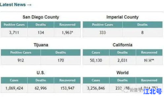 法国现在新冠肺炎确诊有多少人，新冠肺炎死亡率