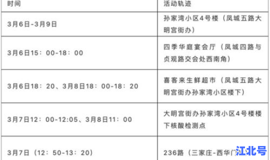 西安新增病例多少例 西安最近有新增病例吗