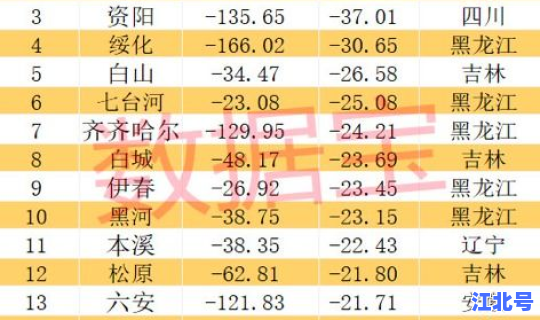 近十年东北三省流失人口严重？东北三省人口流失排名