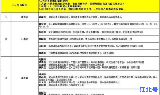 南京疫情风险等级名单 2020年南京疫情