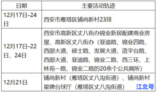 西安确诊人数最新统计 西安确诊病例最新病人情况