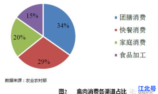 疫情期间养殖业受影响吗？疫情对养殖业有多大影响