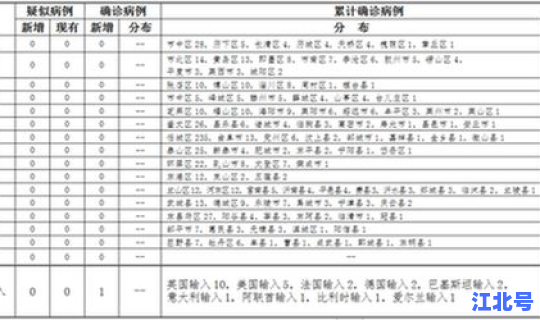 青岛新增本地确诊病例1例在哪 青岛确诊病例是哪里的