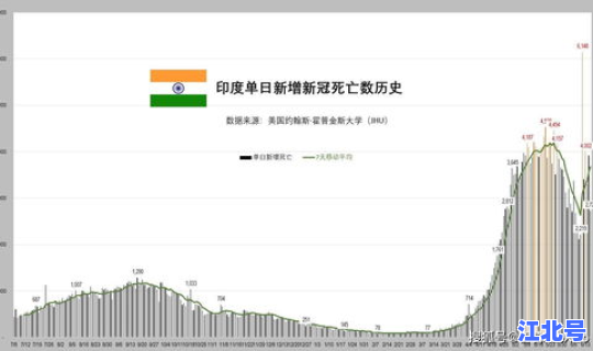美国新冠死亡病例累计超60万人，新冠病毒的死亡率