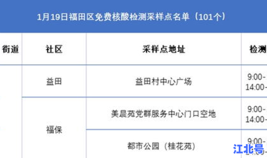 福田免费做核酸地点 福田区免费核酸检测点在哪里