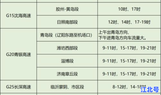 高速免费时间2021表？21年山东高速公路免费时间