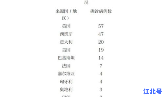 北京今日新增本地确诊病例31例，新增确诊病例最新通报