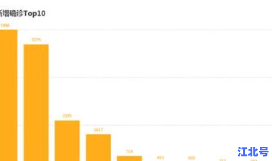 辛集新冠肺炎疫情最新消息数据 河北新冠疫情最新情况