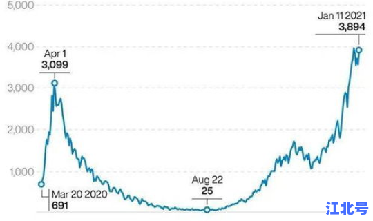 昨日新增死亡人数，昨天全球新增多少例