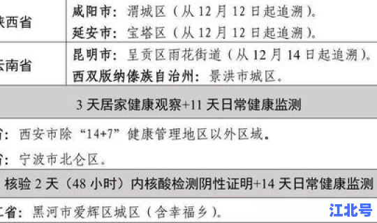 郑州中高风险地区划分，高风险国家和地区名单