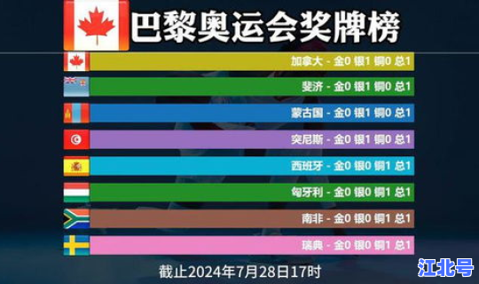 冬奥会奖牌总榜(冬奥会奖牌榜2026)