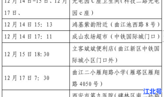西安新确诊病例，西安最新消息
