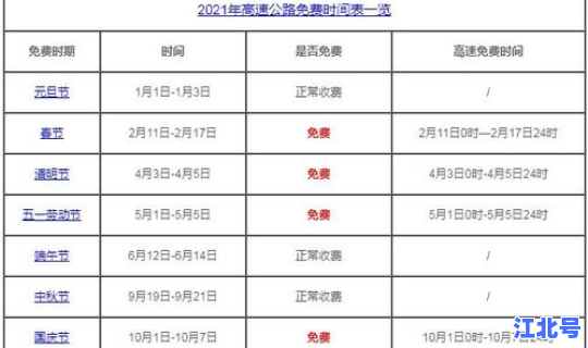 2021五一高速收费免费时间(五一放假高速免费吗)