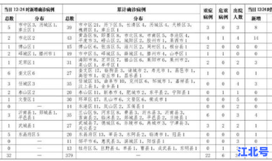 贵州疫情最新消息今天疑似病例，今年疫情最新消息