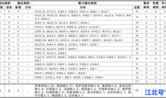 内蒙古新增一例是哪里 内蒙古今天新增病例具体位置