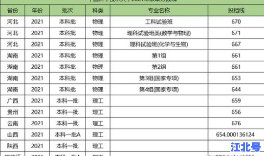 福建新增985大学名单，北京985211大学名单