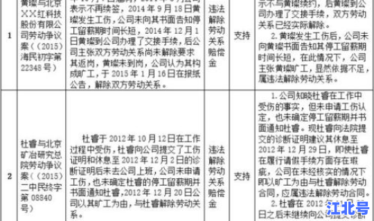 沈阳停工留薪期目录表最新，停工留薪期目录