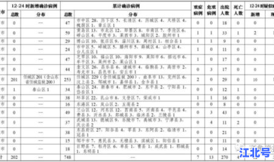 泰安新增1例新型肺炎病例(泰安市疾病预防控制中心)