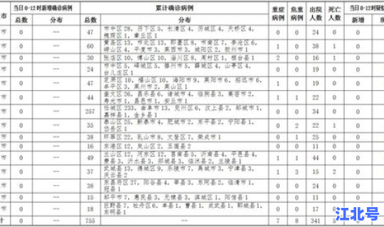 青岛新增本土确诊病例最新消息 新冠疫情最新消息