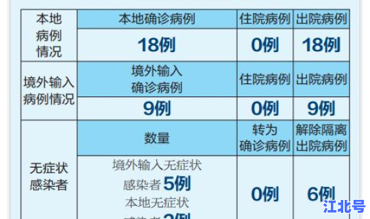 辽宁新增6例无症状病 今天辽宁有新增病例吗