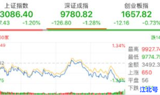 西安上升为中风险？中风险基金有哪些