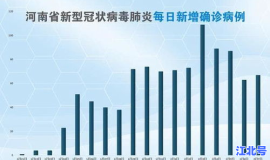 河南各个地区疫情最新消息数据？中国疫情最新消息