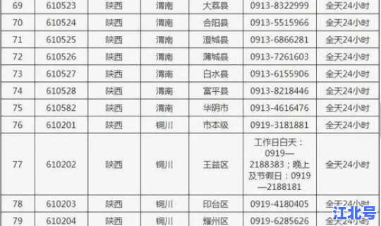 湖南邵阳疫情隔离政策(邵阳防疫站电话咨询电话)