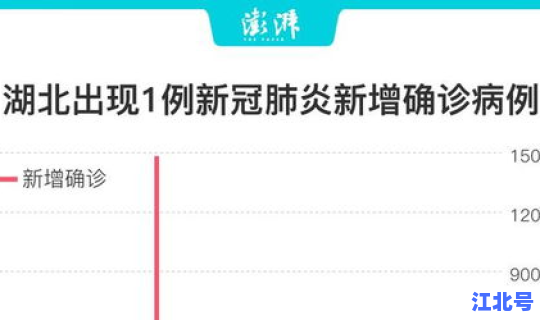 湖北确诊几例新型肺炎，湖北新增确诊40例