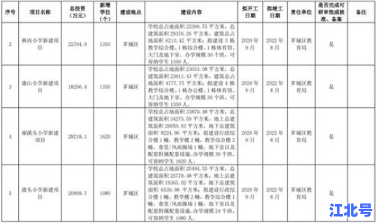 福建新增本科大学名单公布(福建有哪些大学)