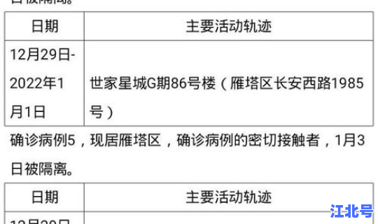 大连最新确诊病例行动轨迹？大连传染病医院地址